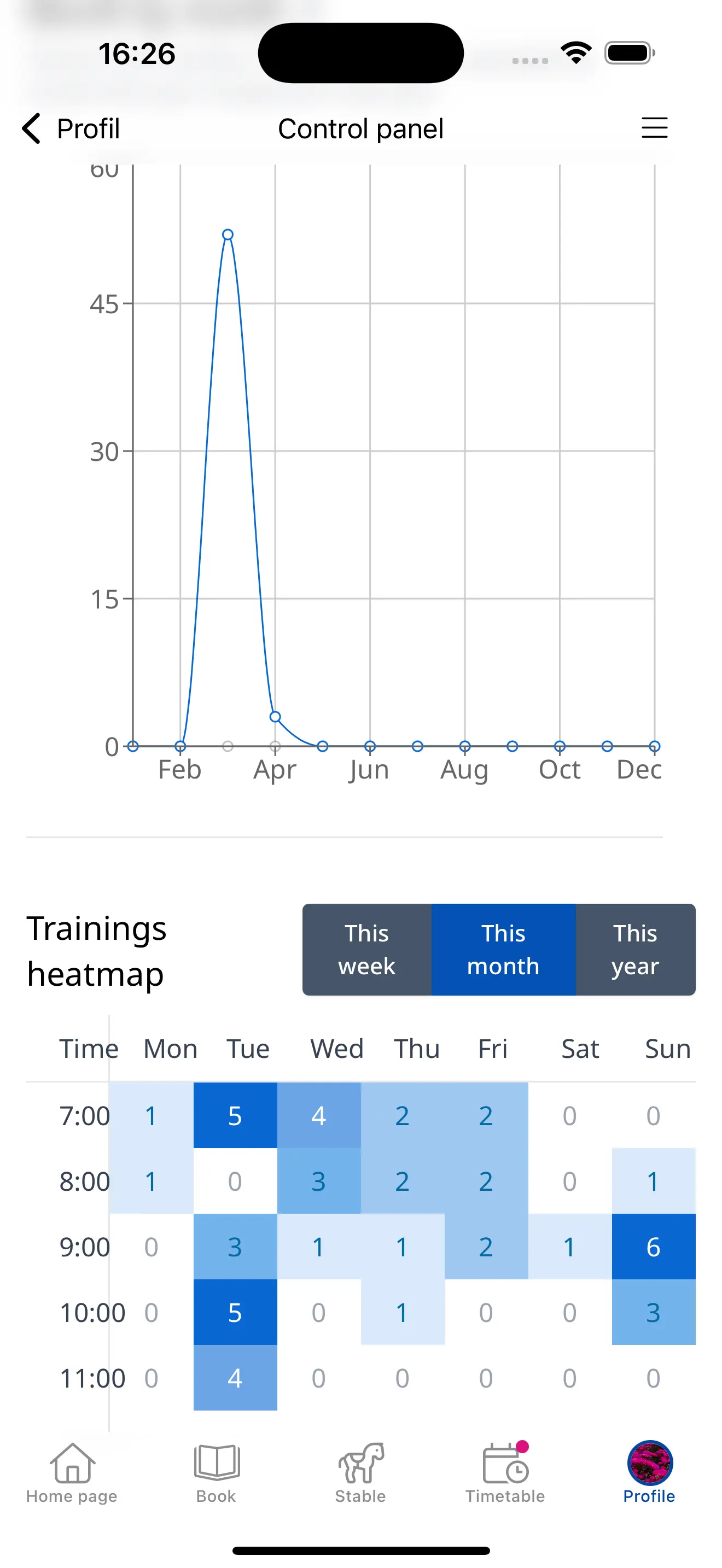 Advanced analytical tools